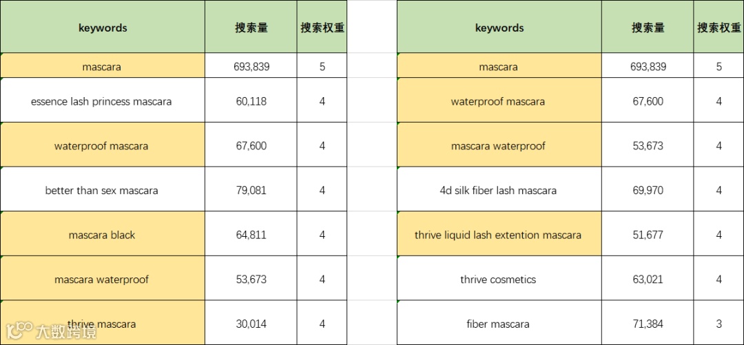 最新高转化Listing终极优化指南