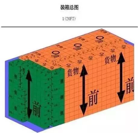干货丨各类集装箱尺寸、载重、代码一览及装柜技巧