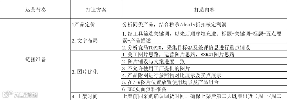 最新高转化Listing终极优化指南