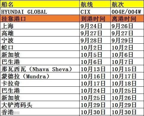 突发！现代商船8566Teu集装箱船涉嫌撞船事故被扣押，上海宁波深圳地区有配载此船的需特别留意！