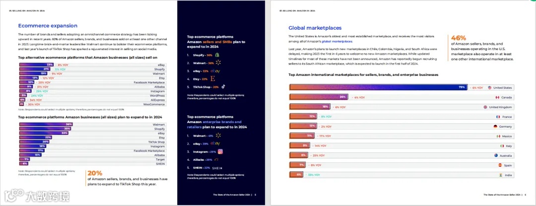 亚马逊广告：瀑布流投放步骤拆解