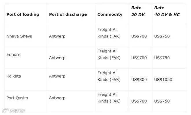 运价上涨?马士基、达飞等多家船公司调整FAK费率!