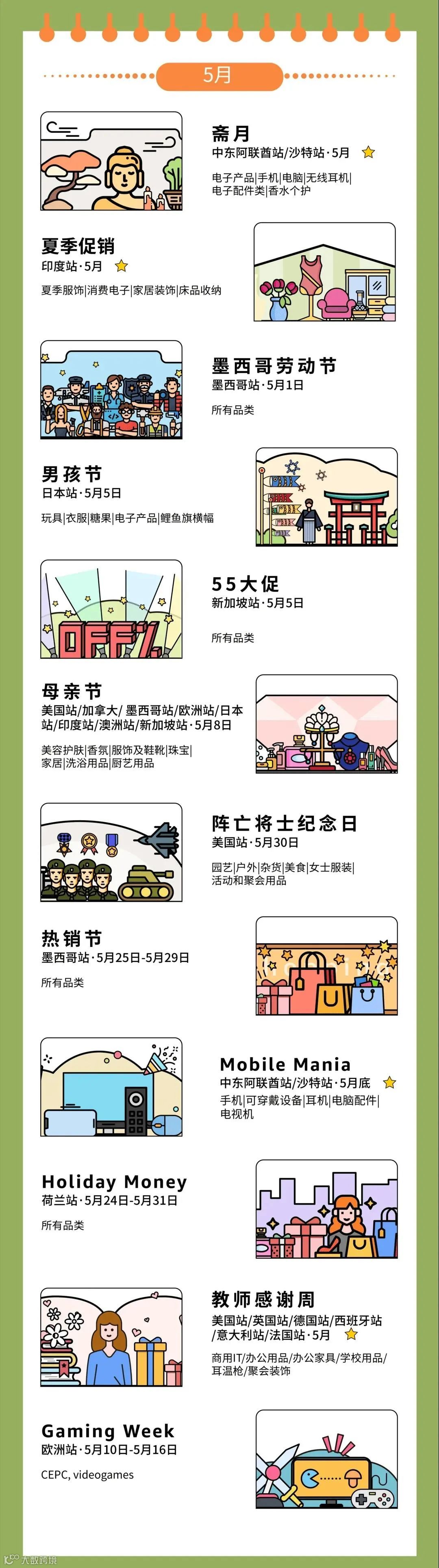 2022年亚马逊营销日历，涵盖所有站点！建议收藏