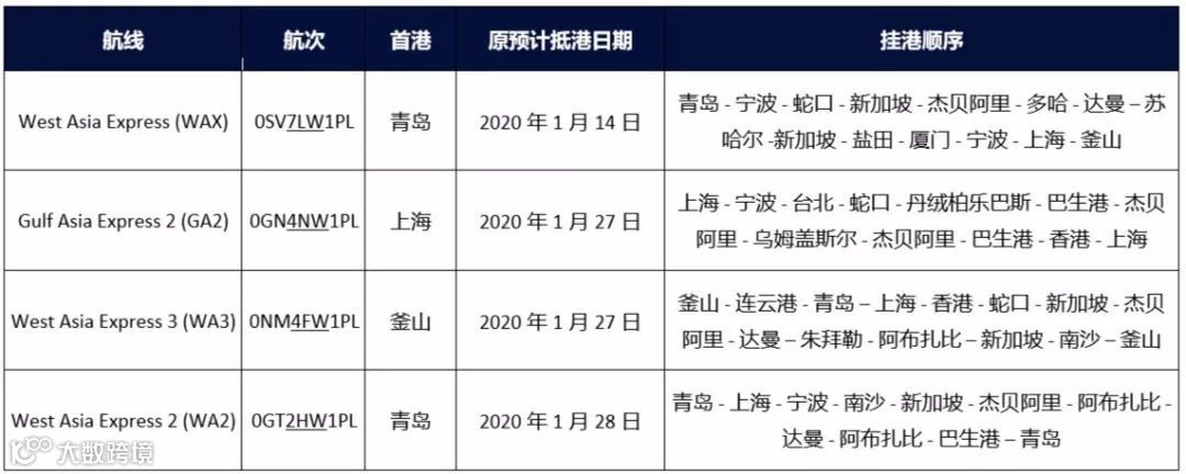 破纪录！各大船公司推出史上最大的停航计划！