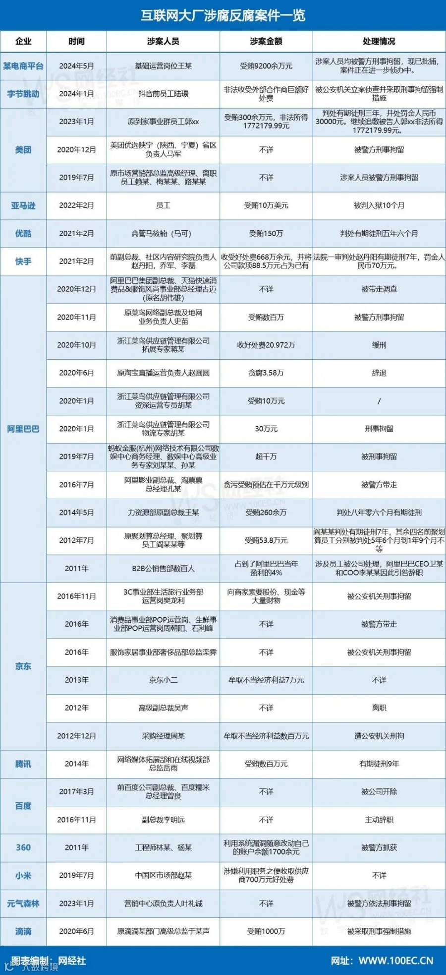 张一鸣下狠手，抖音内部有多人被抓