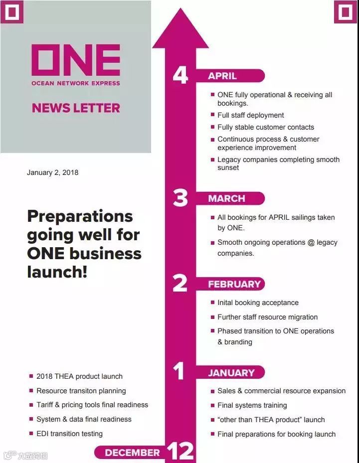 日本神运已上线！ONE中国总公司海洋网联船务（中国）有限公司开业