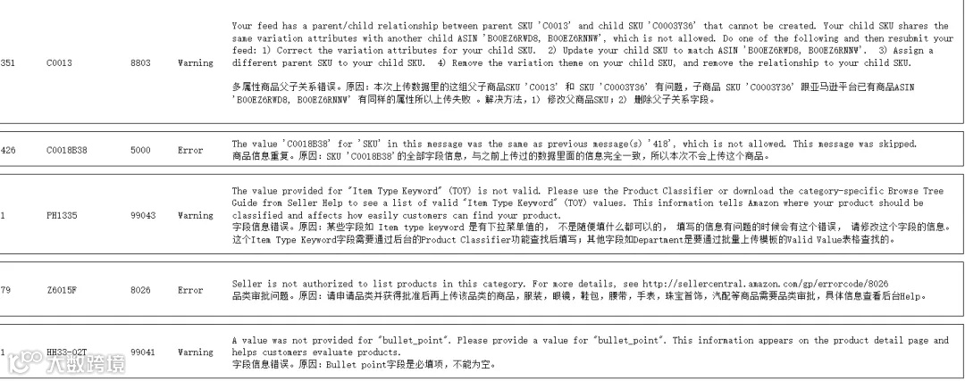 亚马逊广告：瀑布流投放步骤拆解