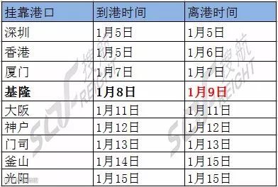 达飞旗下集装箱船撞上码头导致货柜受损船舶被扣，船期已出现严重延误！