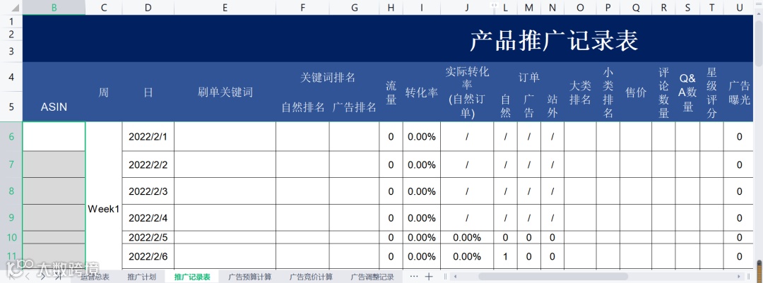 史上最强的亚马逊干货(三)--亚马逊新品广告策略表格