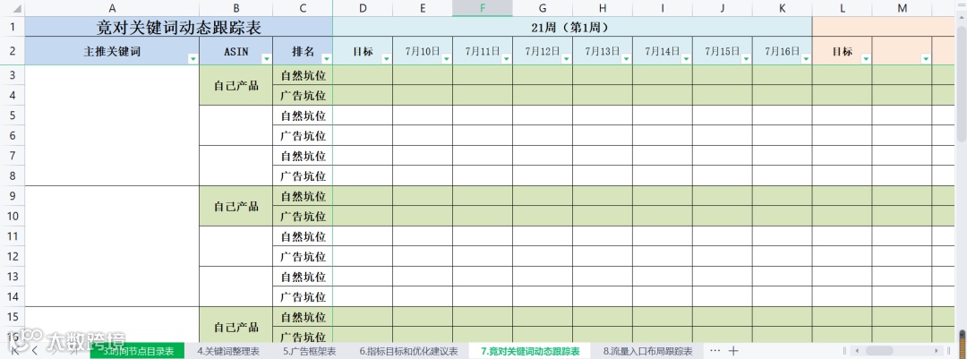 史上最强的亚马逊干货(三)--亚马逊新品广告策略表格