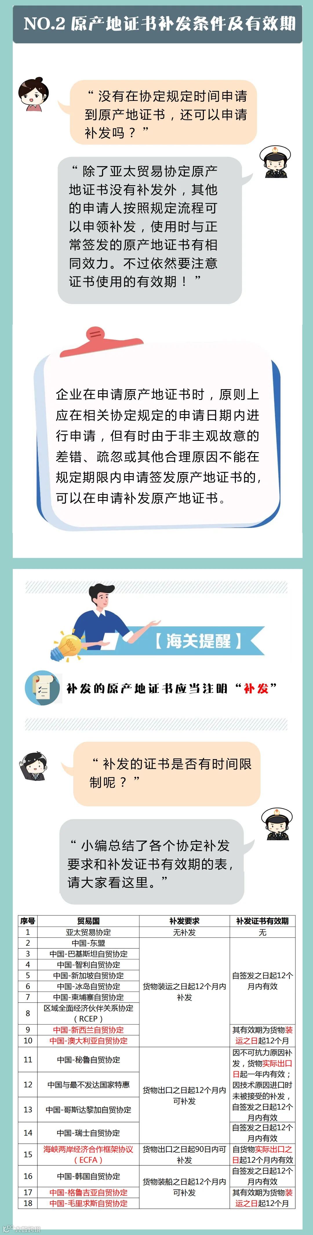 进口货物关税享惠时，还应关注这几点