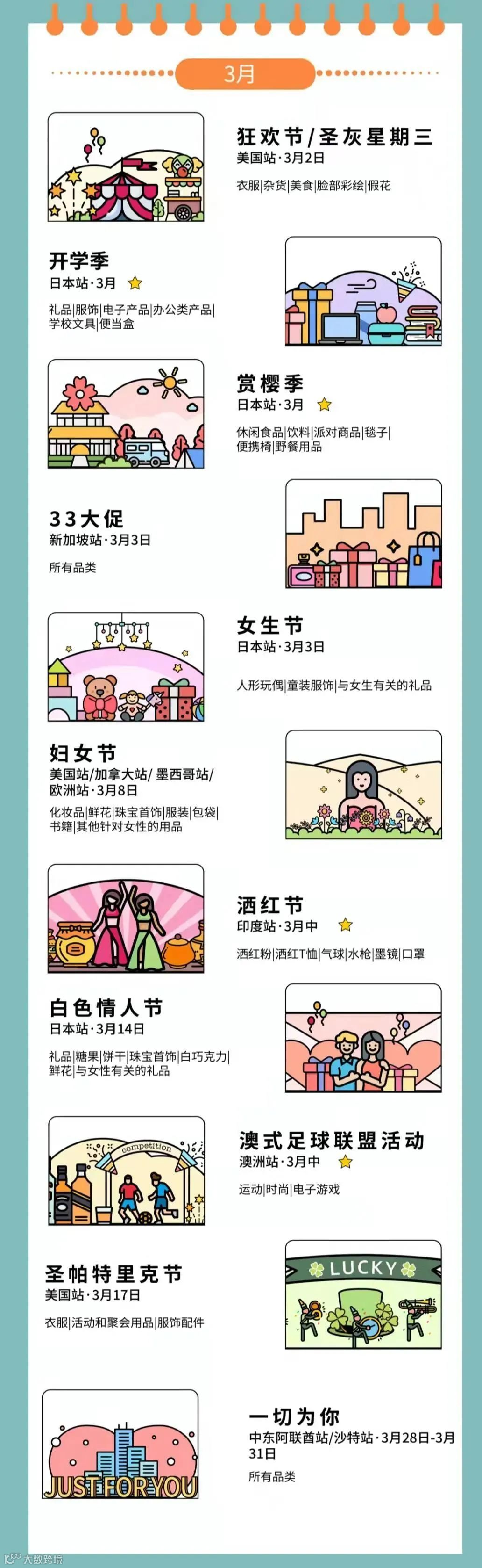 2022年亚马逊营销日历，涵盖所有站点！建议收藏