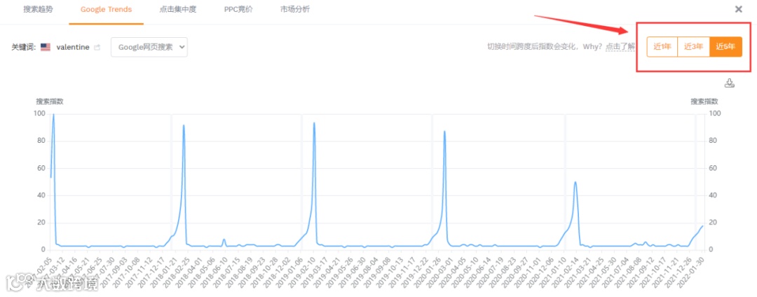 【收藏】无需翻墙，也能使用Google Trends？！