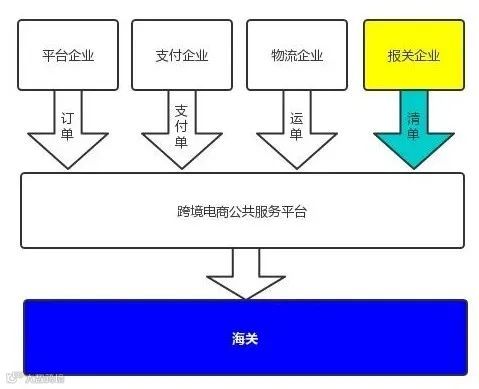 解读 | 跨境商品是怎样到达你手中的