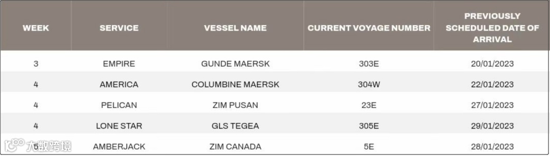 该船公司宣布在春节前后暂停接收部分运往华南地区的货物！