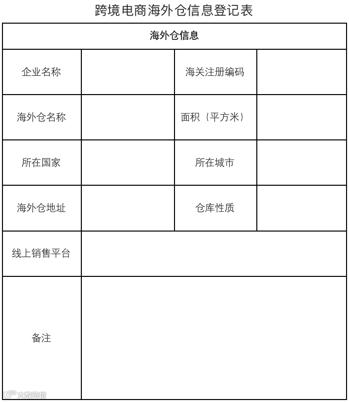 跨境电商 | 深度解读:跨境电商B2B出口通关指南