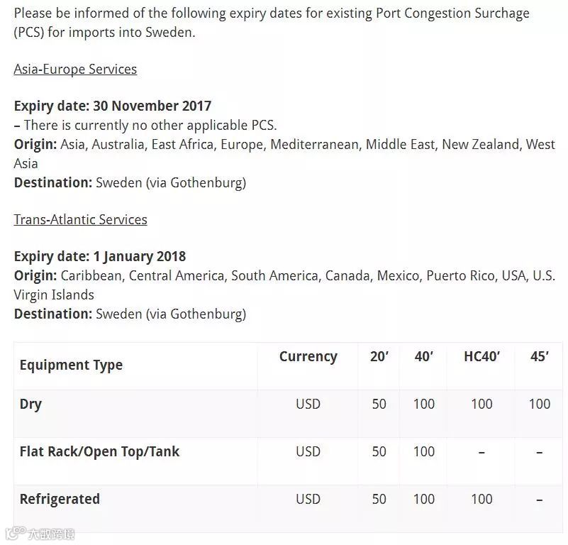注意丨有船公司通知将陆续停止收取这个港口的拥堵费用！