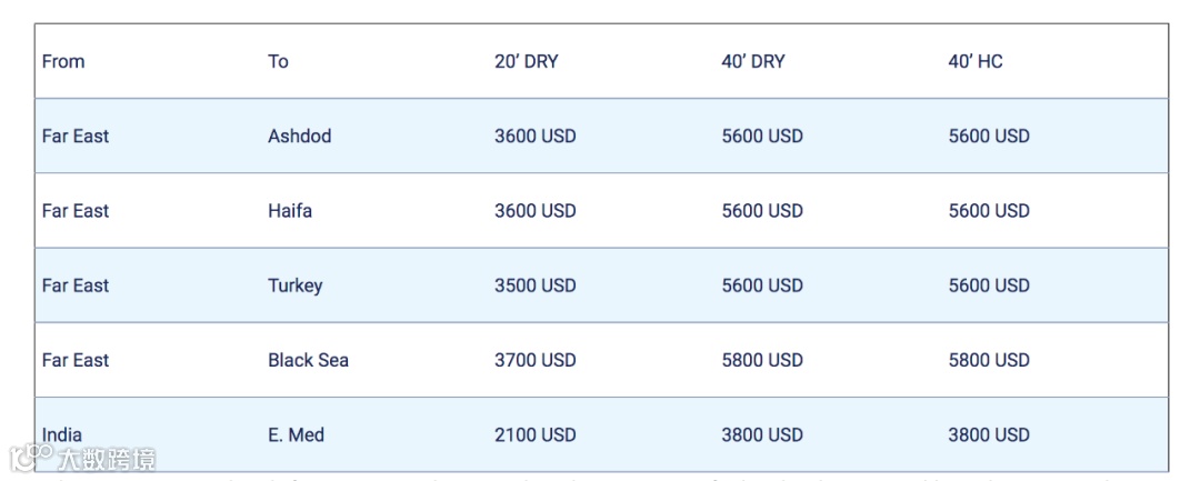 减班！爆仓！涨价！红海危机之下货代人何去何从