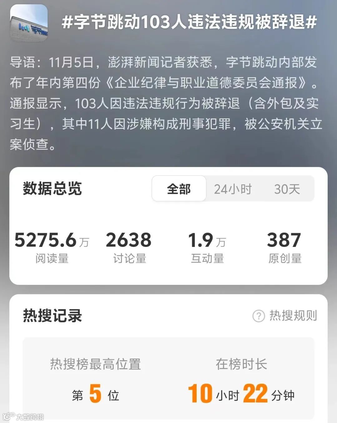 张一鸣下狠手,抖音内部有多人被抓