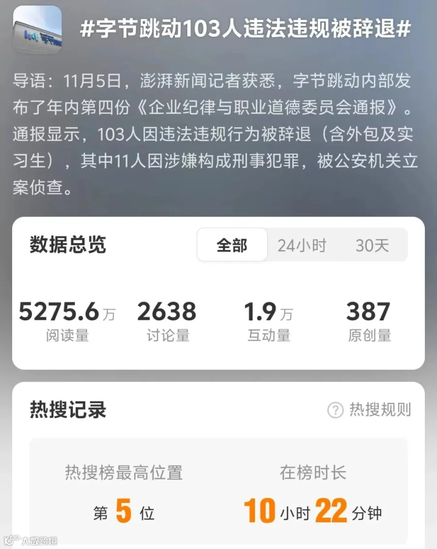 张一鸣下狠手，抖音内部有多人被抓