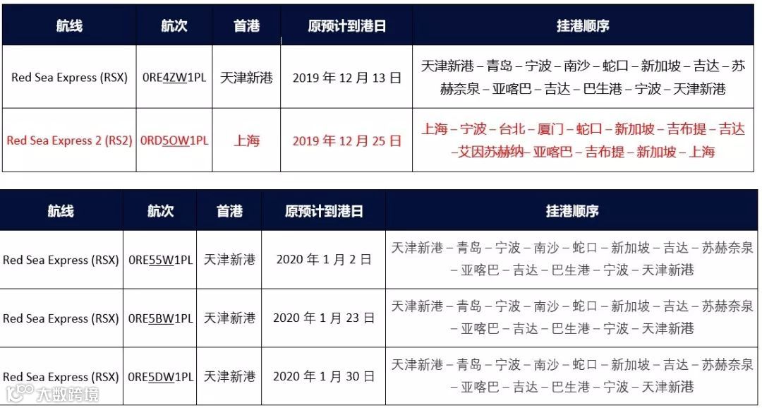 破纪录！各大船公司推出史上最大的停航计划！