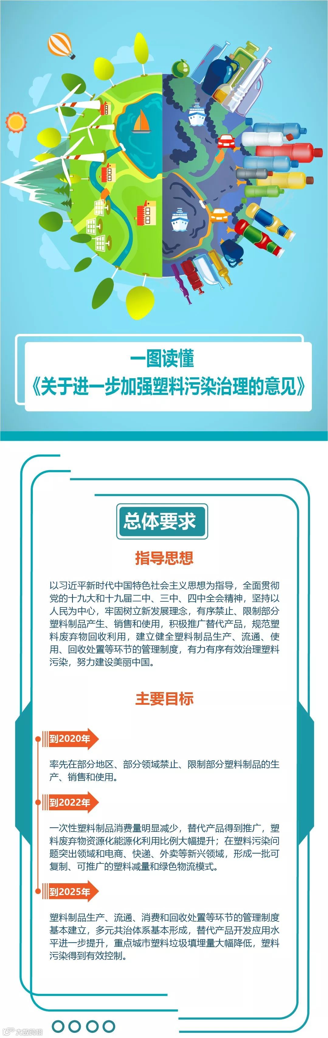 我国全面禁止废塑料进口，并禁止部分塑料制品销售与使用