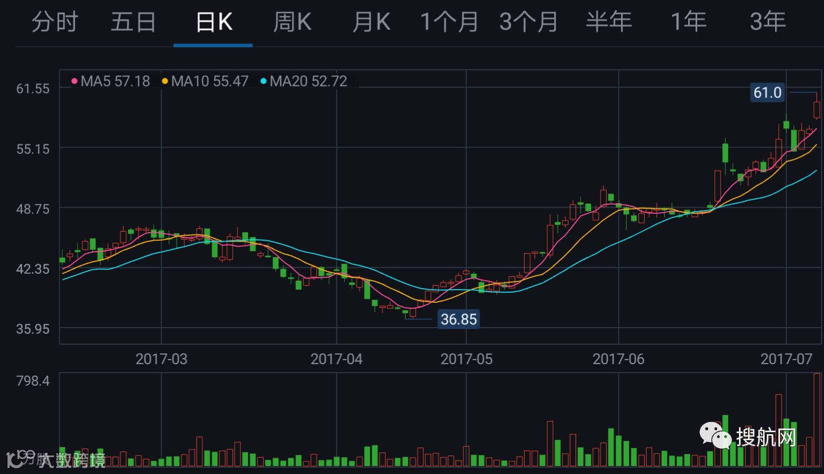 独家丨中远海运收购香港东方海外航运OOCL!!!