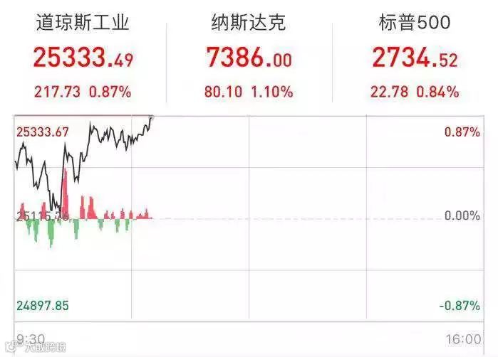 重磅丨中美领导人深夜通话，汇率应声大涨股市飙升，中美贸易摩擦现重大转机？！