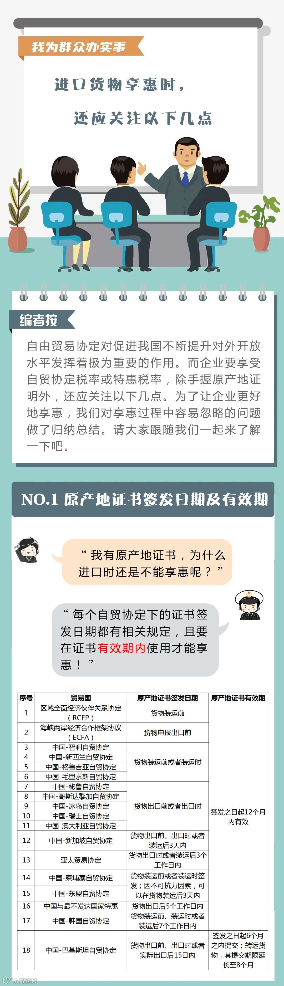 进口货物关税享惠时，还应关注这几点