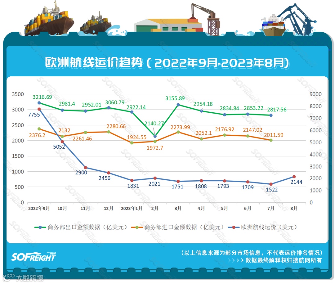 2023年8月运价趋势（航线篇）