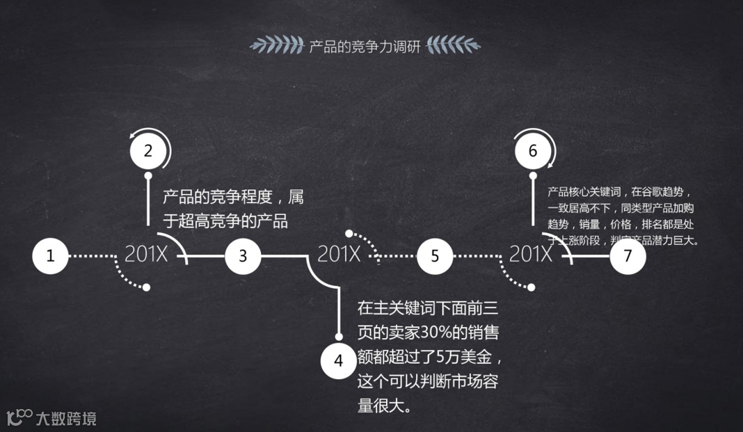 史上最全的爆款打造攻略