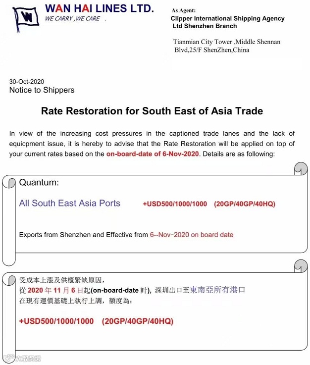 全航线涨价！东南亚暴涨1000美金，欧线美线继续维持高位