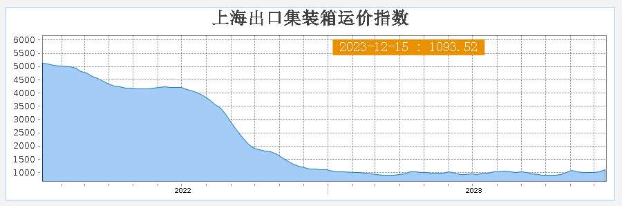 减班！爆仓！涨价！红海危机之下货代人何去何从
