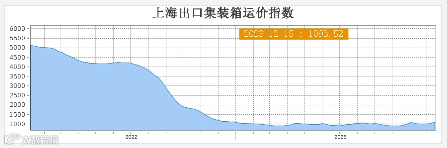 减班！爆仓！涨价！红海危机之下货代人何去何从