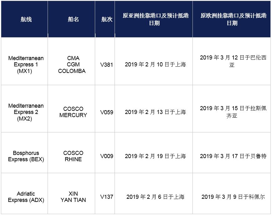 停航跳港，爆仓涨价，拖车告急，空柜告急......你能想到的操心事，春节前这几天都已“配齐”了！