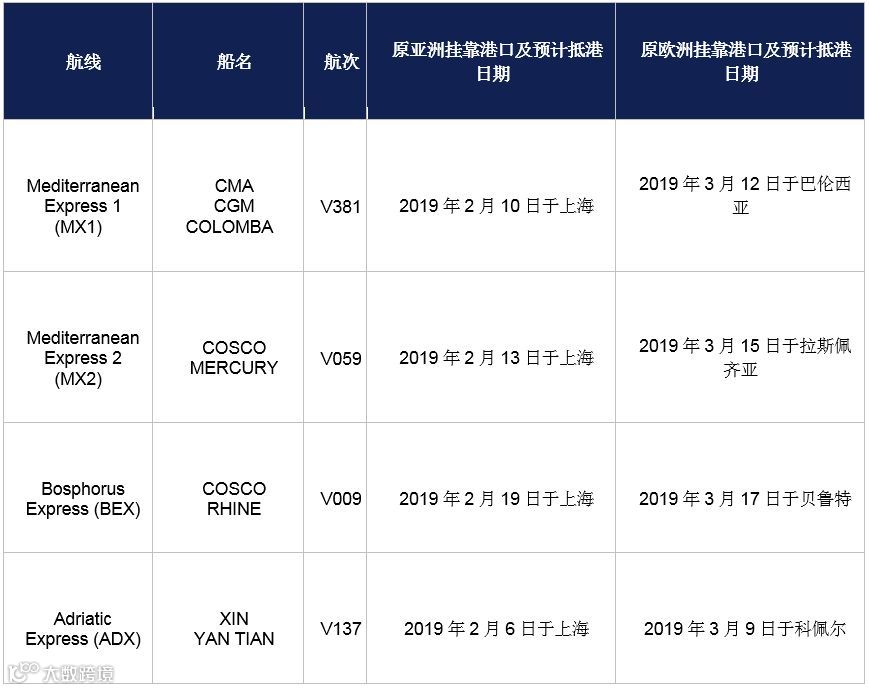 停航跳港,爆仓涨价,拖车告急,空柜告急......你能想到的操心事,春节前这几天都已“配齐”了!