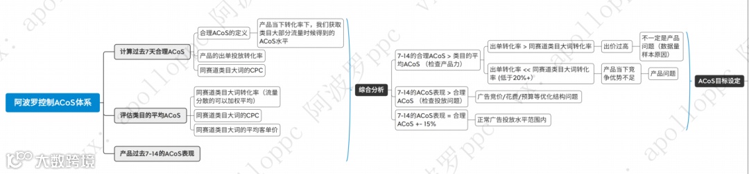 史上最强的亚马逊干货(十九)--推荐进清库存群（聚集很多老外和华人的清库存资源）