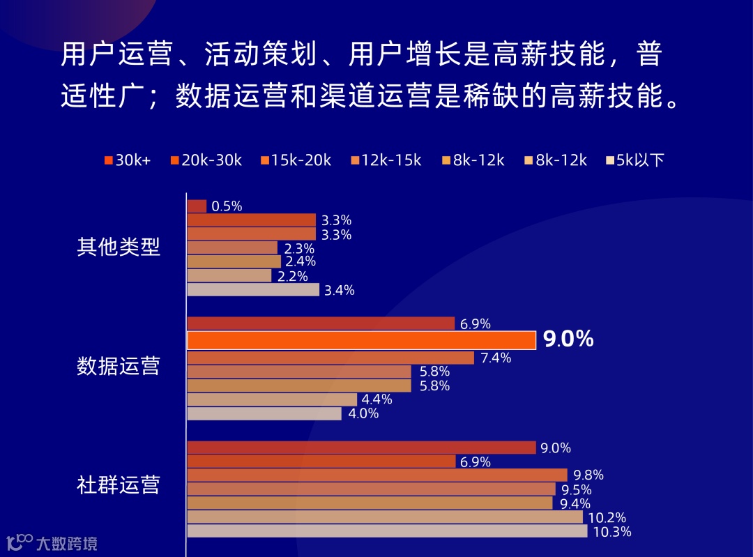 亚马逊：懂了那么多道理，就是不赚钱