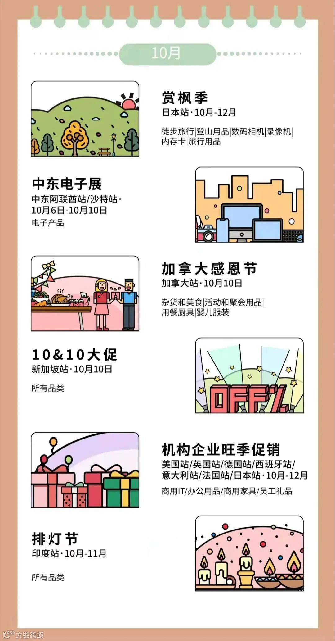 2022年亚马逊营销日历，涵盖所有站点！建议收藏
