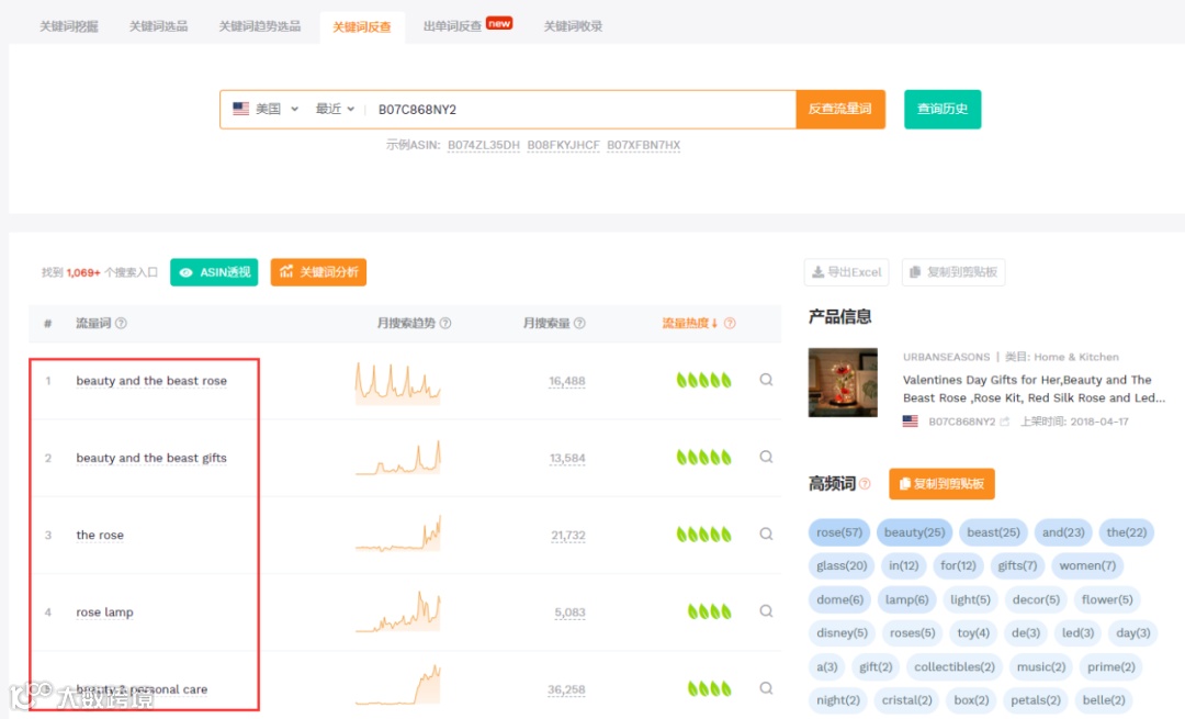 如果提前知道了一款产品的CPC竞价，你还会选它吗？