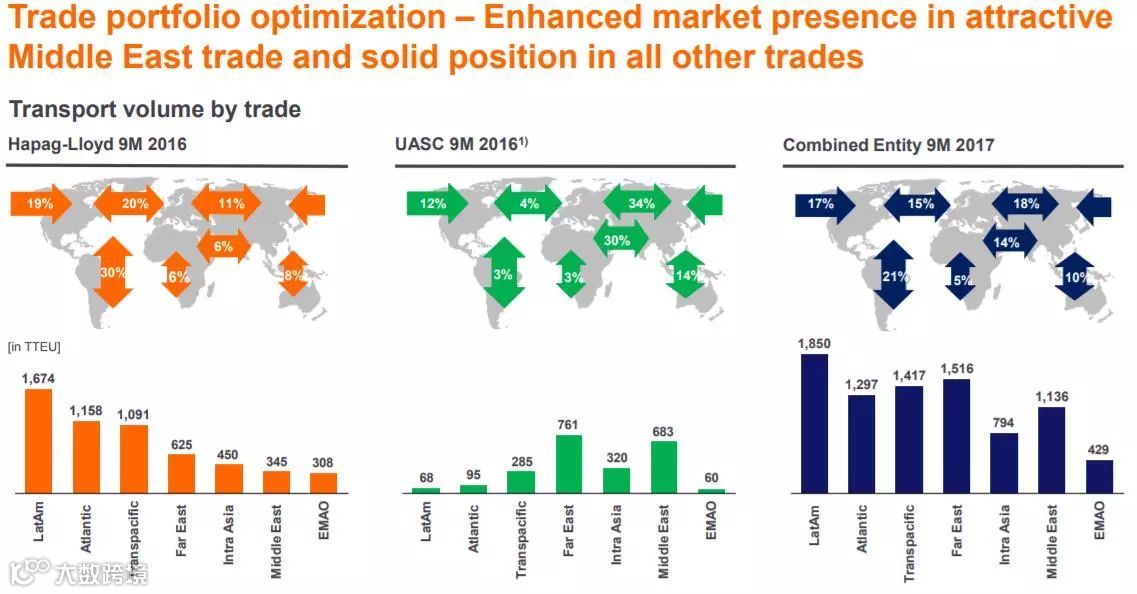 又有三家船公司发布第三季盈利财报