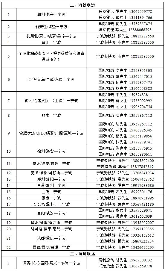 防控升级！宁波北仑仓储物流企业暂停经营；港区开通集卡运输专用通道，闭环管理