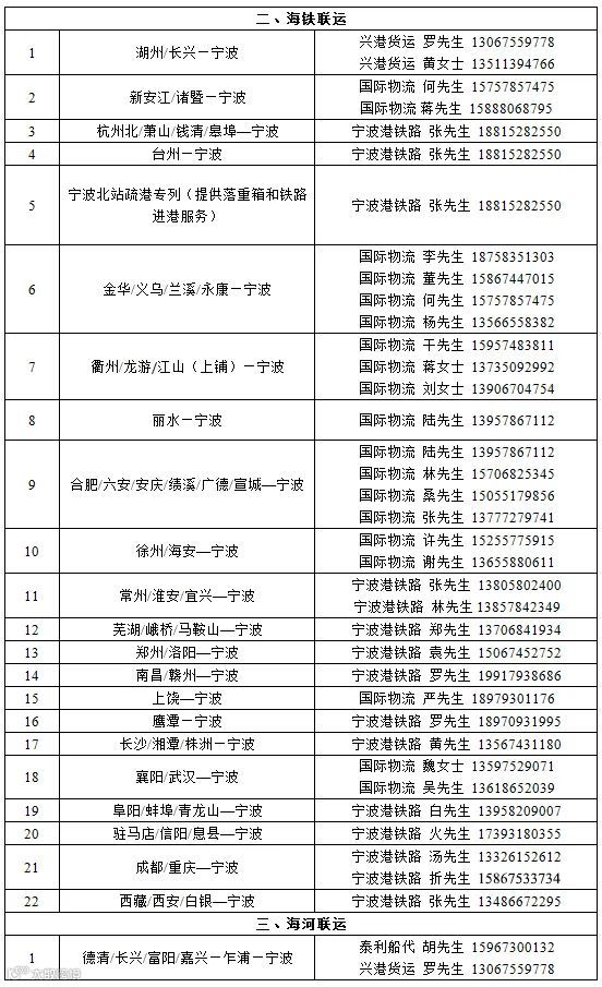 防控升级！宁波北仑仓储物流企业暂停经营；港区开通集卡运输专用通道，闭环管理