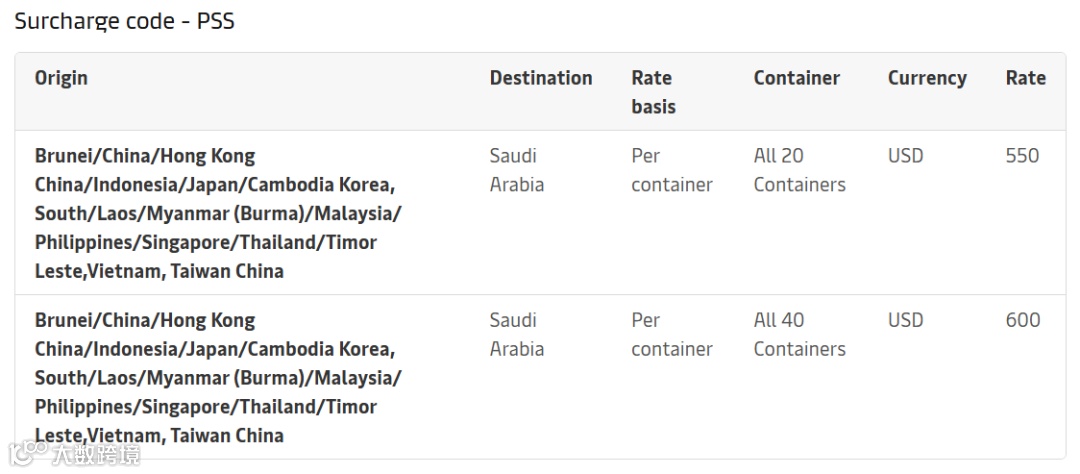 爆舱！11月将迎来涨价潮！货主紧急发货！涉及这些航线……