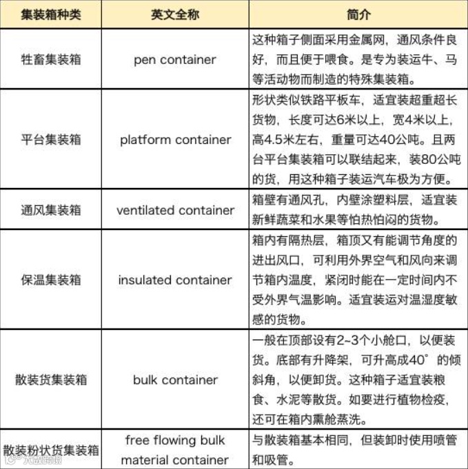 集装箱的多彩世界！有你Pick的颜色吗？