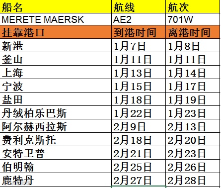 突发丨马士基18000Teu超大集装箱船遭遇恶劣天气43个集装箱丢失,85个集装箱被损坏!