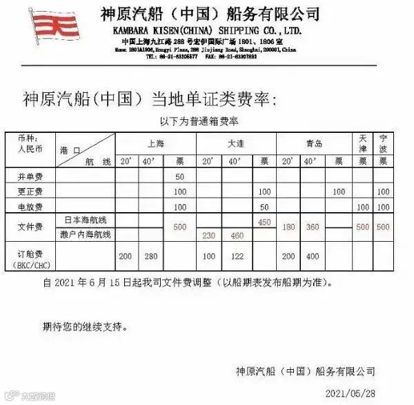 新一轮亚欧旺季附加费到来！每40尺柜2000美元