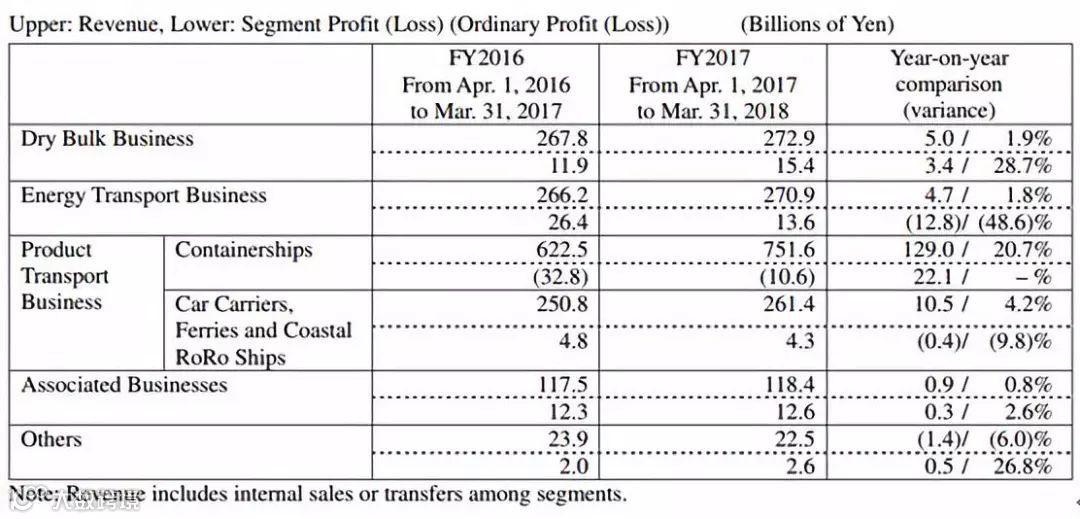 这三家船公司最后一份年报刚出炉并成绝版，因为江湖从此再也.....