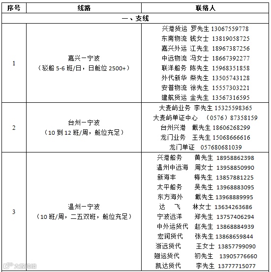 防控升级！宁波北仑仓储物流企业暂停经营；港区开通集卡运输专用通道，闭环管理