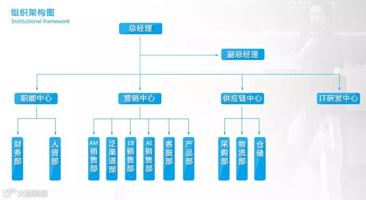 跨境电商丨又一家电商企业被上市公司11亿收购，但需承诺三年净利3.6亿！